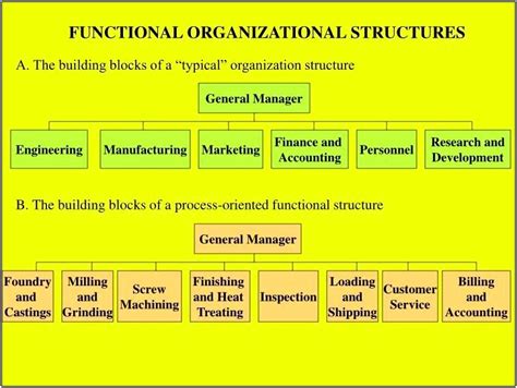 Free Matrix Organizational Structure Powerpoint Template - Templates : Resume Designs #xrvYqnYvZl