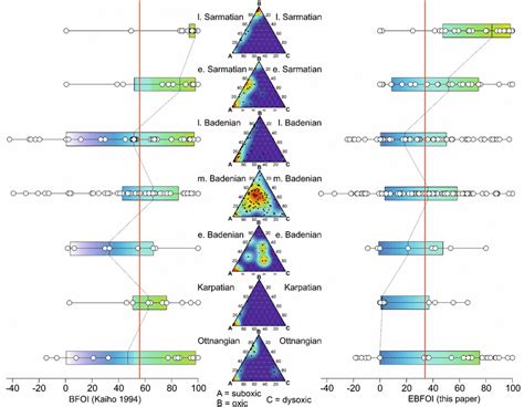 Old and new BFOI values vs. qualitative oxygen analyses. Comparing... | Download Scientific Diagram