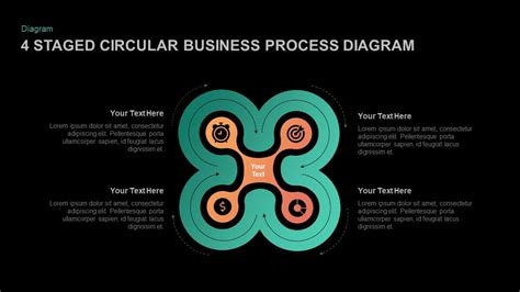 4 Staged Business Circular Process Diagram | Slidebazaar
