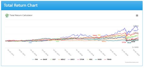 9 Upcoming Dividend Increases – InvestorFare