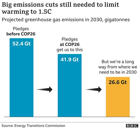 COP26: New global climate deal struck in Glasgow - BBC News