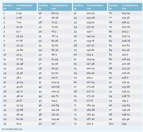 Cm To Inches Chart Printable - Printable Blank World