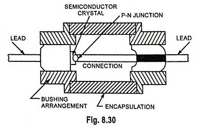 Tunnel Diode Construction and Working, Applications