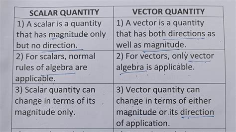 Difference Between Scalar Quantity And Vector Quantity?-Class Series - YouTube