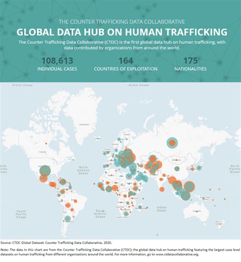 Human trafficking - Human Trafficking Search