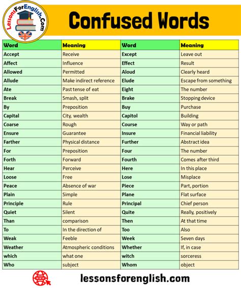 25 Confused Words, Definition and Examples - Lessons For English