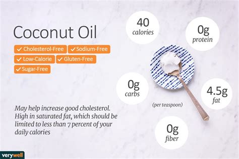 Coconut Oil Nutrition: Calories and Health Benefits