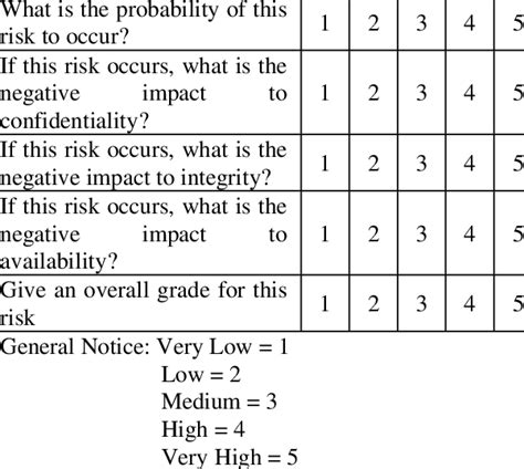 Yes Or No Survey Template