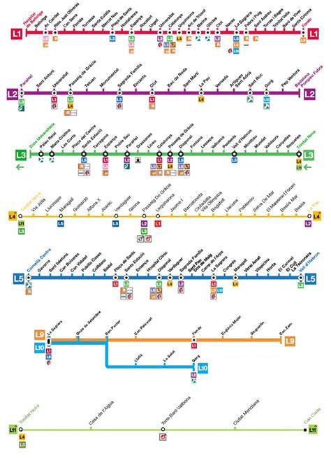 Barcelona Metro - Map, Lines, Hours and Tickets | mapa-metro.com