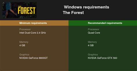 The Forest System Requirements — Can I Run The Forest on My PC?