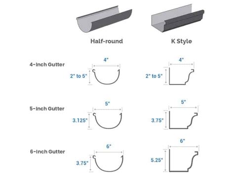 What Are The Standard Gutter Sizes? Residential & Commercial Dimensions