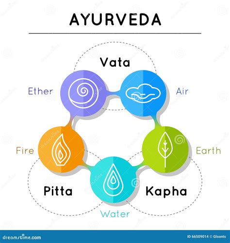 Ayurveda Vector Illustration. Ayurveda Elements Stock Vector - Illustration of meditating ...