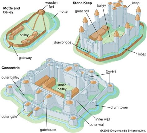 Castle | architecture | Britannica.com