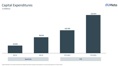 Meta Platforms: Time For Aggressive Stock Buybacks (NASDAQ:META ...