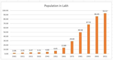 Mumbai Population - (Updated 2021) The most populated city in India