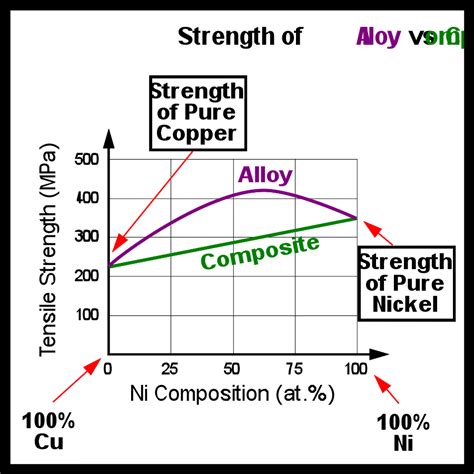 What are Alloys? (Definition, Examples, and Metallurgy) – Materials Science & Engineering