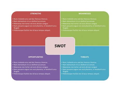 Download Swot Analysis Template 12 | Swot analysis template, Swot ...