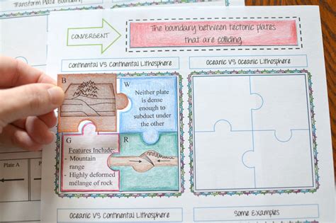 Plate Tectonics (Boundaries) Puzzle - Math in Demand