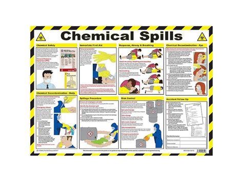 A2 Chemical Spills Poster - Available at Safe Industrial