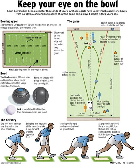 Graphic explains how to play the game of lawn bowling. | Bowling tips, Bowling, Lawn bowls