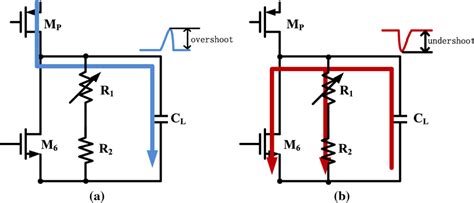 The cause of a overshoot and b undershoot | Download Scientific Diagram