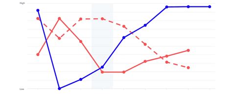 5 Compelling Strategy Canvas Examples You Can Learn From