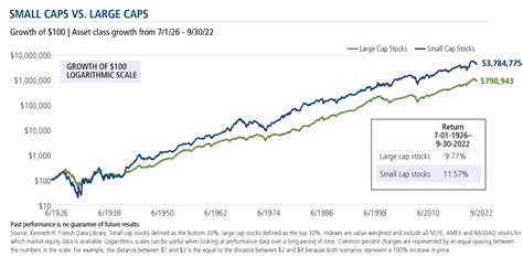 Small Caps? Do Your Tax Loss Selling Now and Head into 2023 with CTSIX ...