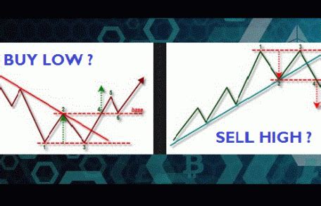 TRADING SYSTEM Archives - CRYPTO N FOREX