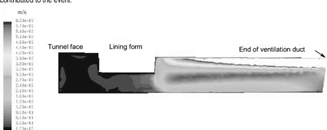 [PDF] Firedamp Explosion during Tunneling Operations: Suggestions for a Prevention Through ...