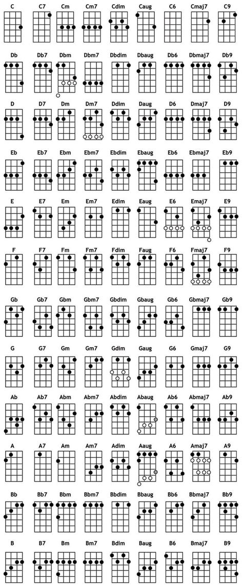 Ukulele Chord Chart Printable