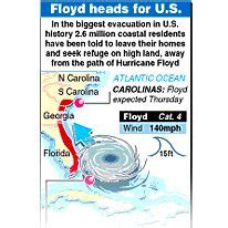 Hurricane Floyd path infographic