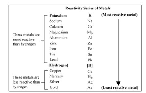 In Periodic Table Most Reactive Element | Cabinets Matttroy