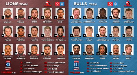 Graphic: Lions vs Bulls – Team sheets – Super Rugby Unlocked