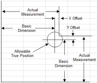 Excel True Position Chart