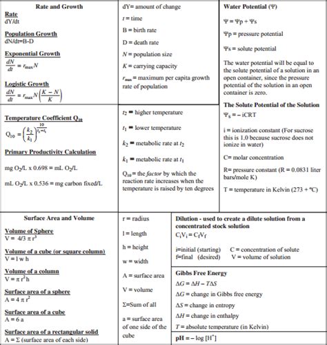 Mathematic education on Twitter: "Appendix B: AP Biology Equations and ...