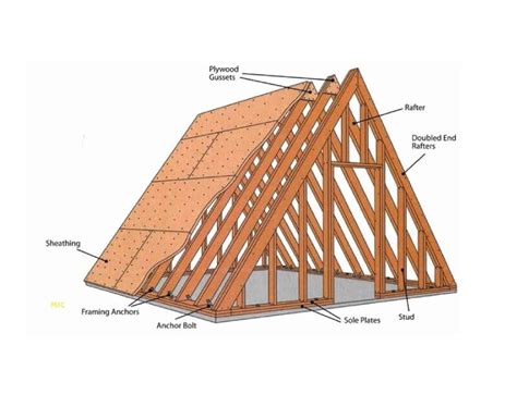 Roof Framing Styles