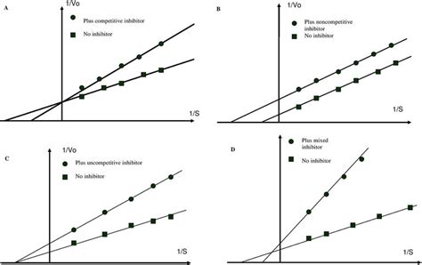 Enzyme Inhibitors and Activators | IntechOpen