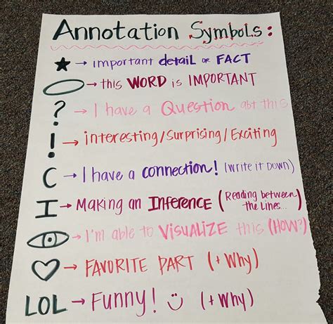 Mrs. Topham's English Class 2015-2016: Poetry Annotation Symbols