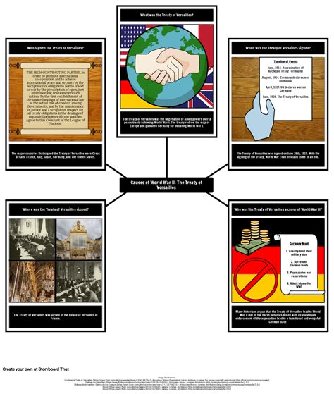 What Were The Major Causes Of Ww2