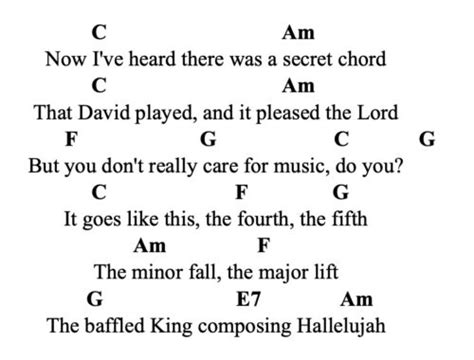 Hallelujah Chords | Decibel Score | Guitar Tab & Chords