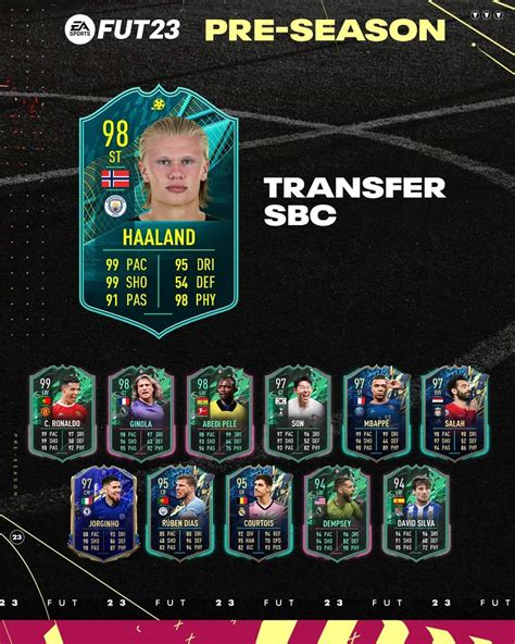 FIFA 22: SBC Erling Haaland Moments. Disponibile una nuova carta speciale | FifaUltimateTeam.it