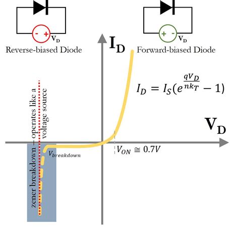 Radio Theory and design: Point of reference, Threshold, Knee???