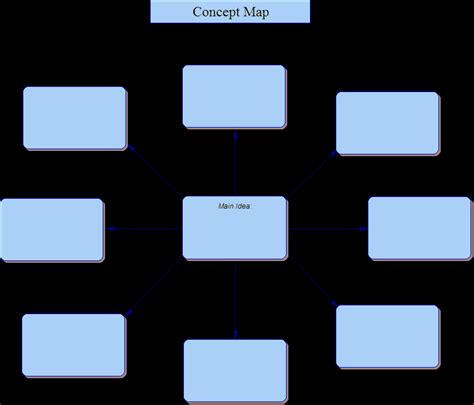 Blank Concept Map Template | Stcharleschill Template