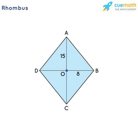 What is the perimeter of a rhombus whose diagonals are 16 cm and 30 cm?