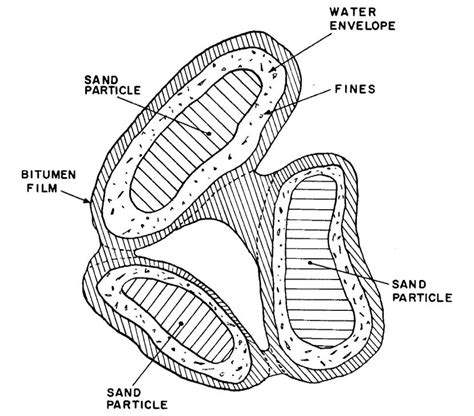 The Geology of the Oil Sands - Oil Sands - Alberta's Energy Heritage