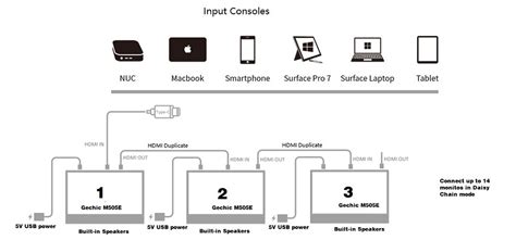 How to set up daisy chain monitors with hdmi input and output for conference room?