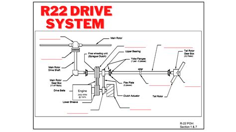 R22 Helicopter Drive System Worksheet - Valerie Smith - Flight Instructor & Writer