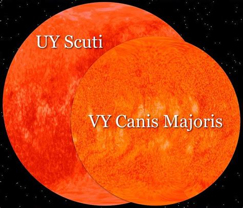 UY Scuti Star Facts: Size, Spectral Type, Location, Constellation ...