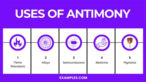 Antimony (Sb) - Definition, Preparation, Properties, Uses, Compounds, Reactivity