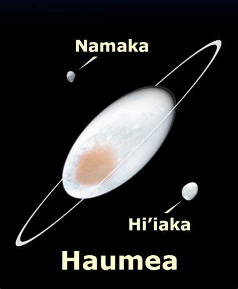 space - What would a Haumea-shaped Moon look like from Earth? - Worldbuilding Stack Exchange